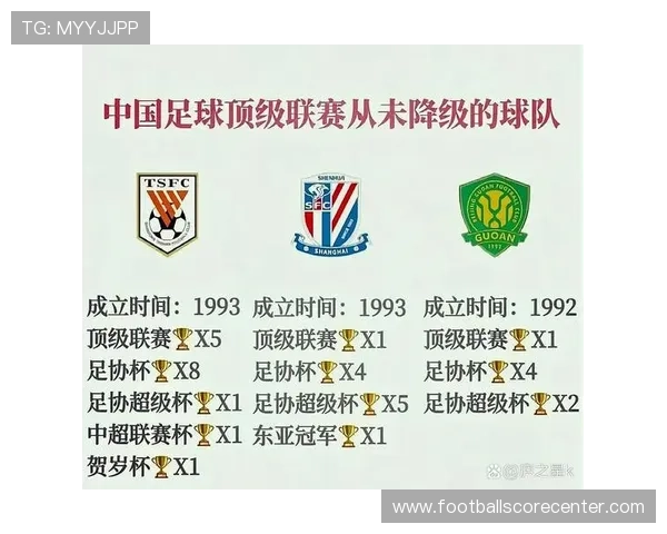 北京足球联赛最新积分排名揭晓 各队表现及争冠形势分析